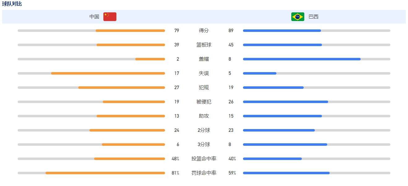 欧美在线观看一区